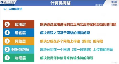 計算機網絡應用層 概述、服務方式與工程服務實踐
